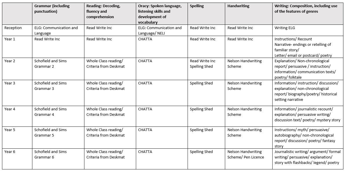 Curriculum 8.3