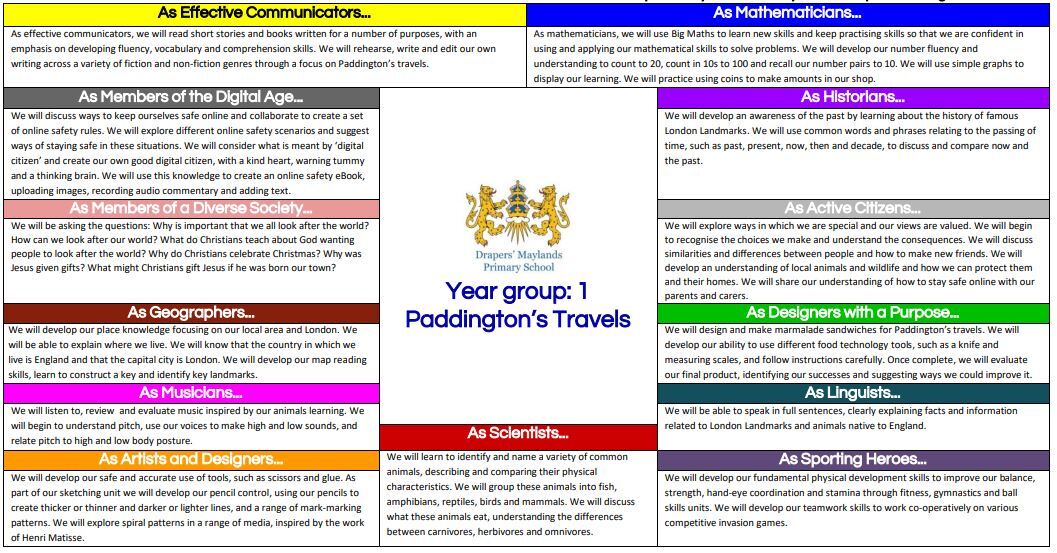 Year 1 overview
