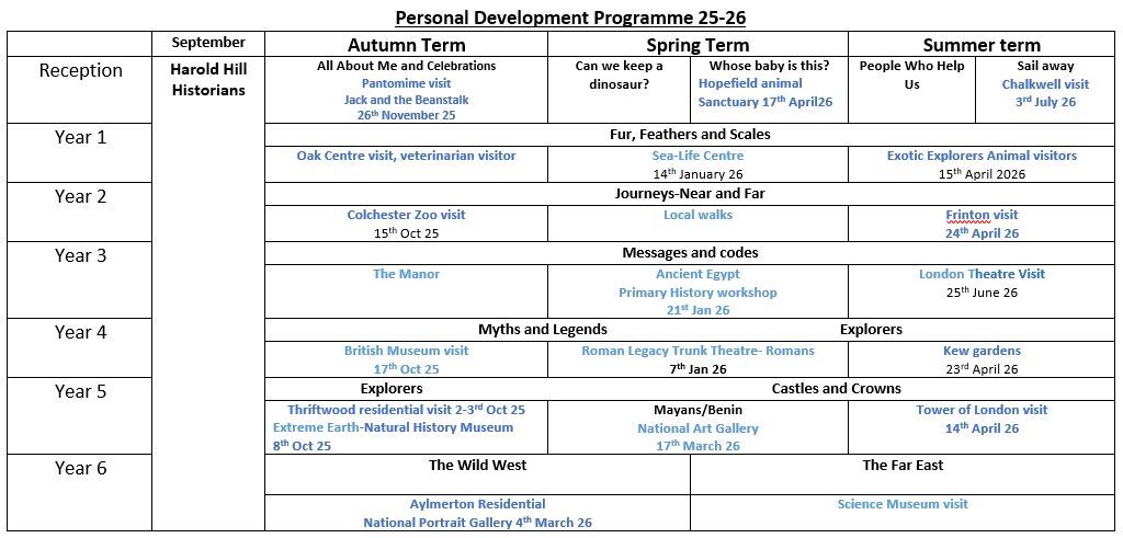 Personal developemtn p1