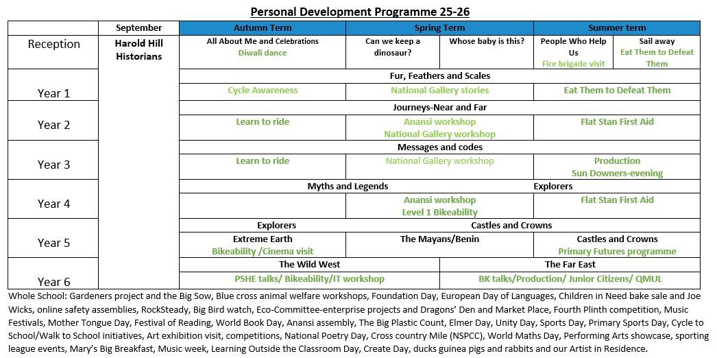 Personal developemtn p2